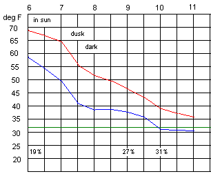 Grid 3